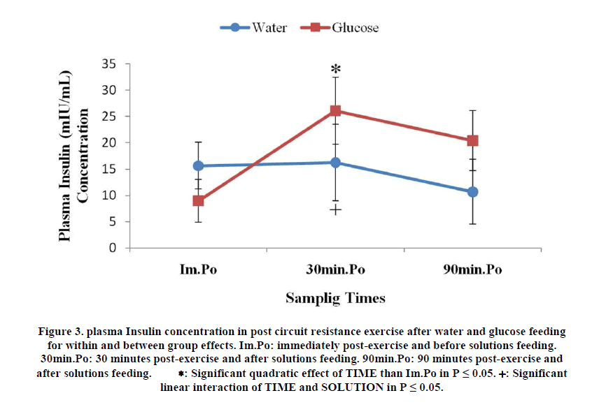 experimental-biology-immediately-post-exercise