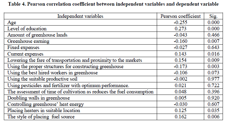 experimental-biology-independent-variables