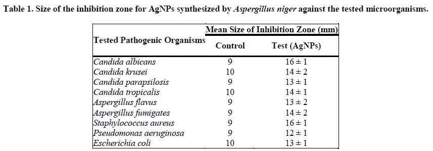 experimental-biology-inhibition-zone