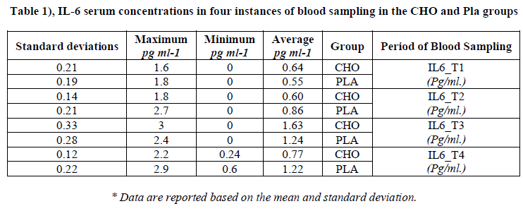 experimental-biology-instances-blood