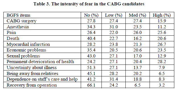 experimental-biology-intensity-fear