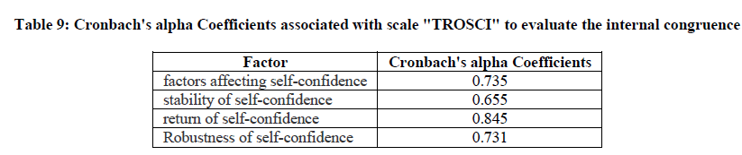 experimental-biology-internal-congruence