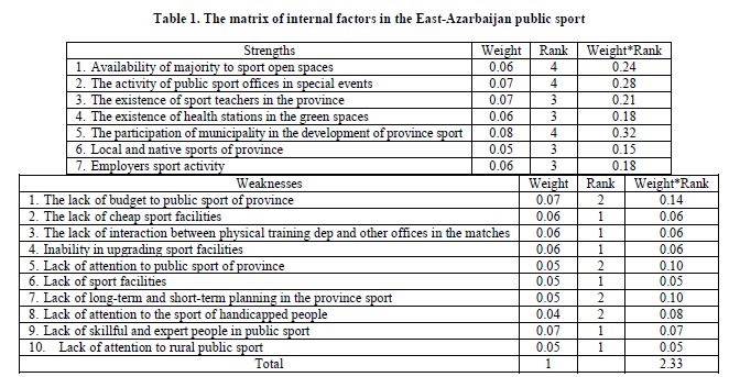 experimental-biology-internal-factors