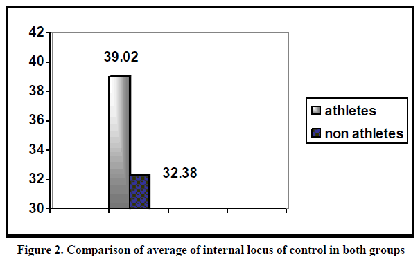 experimental-biology-internal-locus