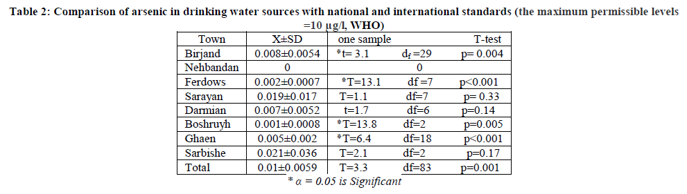 experimental-biology-international-standards