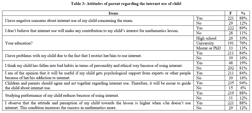 experimental-biology-internet-use-child