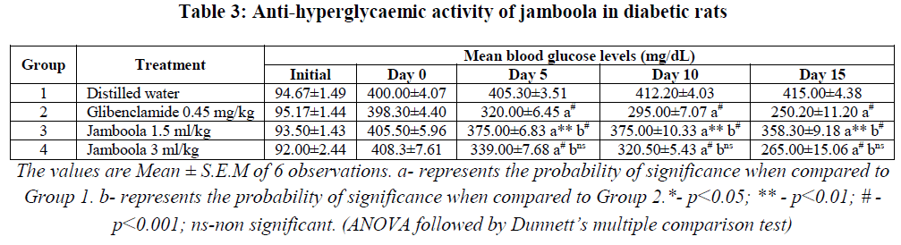 experimental-biology-jamboola-diabetic-rats