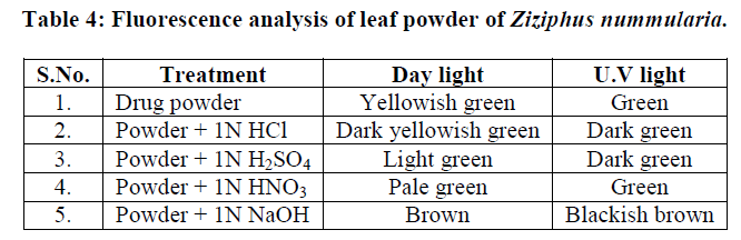 experimental-biology-leaf-powder