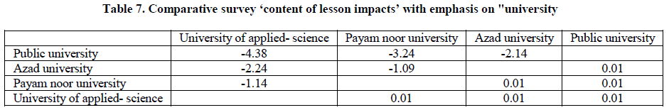 experimental-biology-lesson-impacts