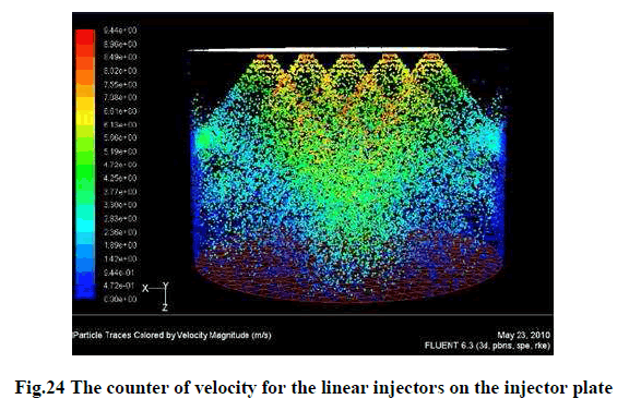 experimental-biology-linear-injectors