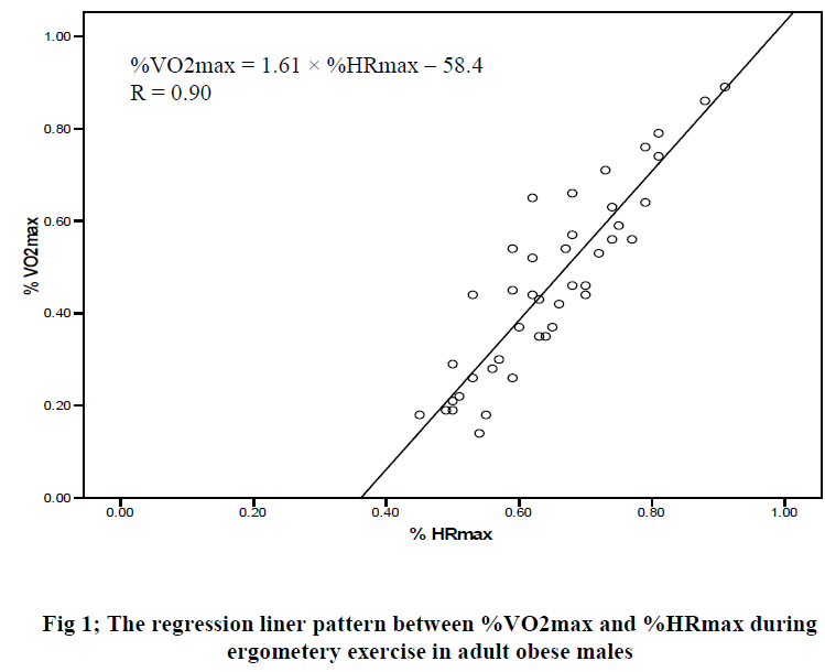 experimental-biology-liner-pattern