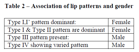 experimental-biology-lip-patterns