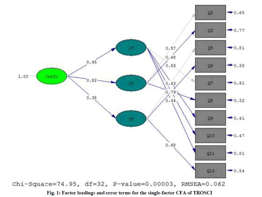 experimental-biology-loadings-error-terms