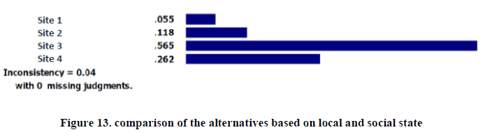 experimental-biology-local-social-state