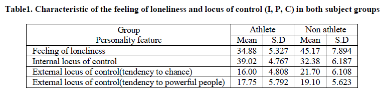 experimental-biology-loneliness-locus