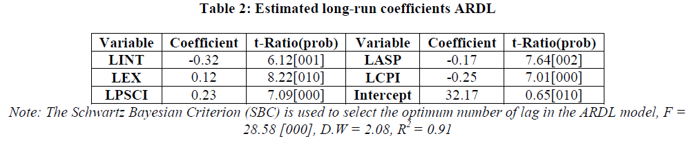 experimental-biology-long-run-coefficients