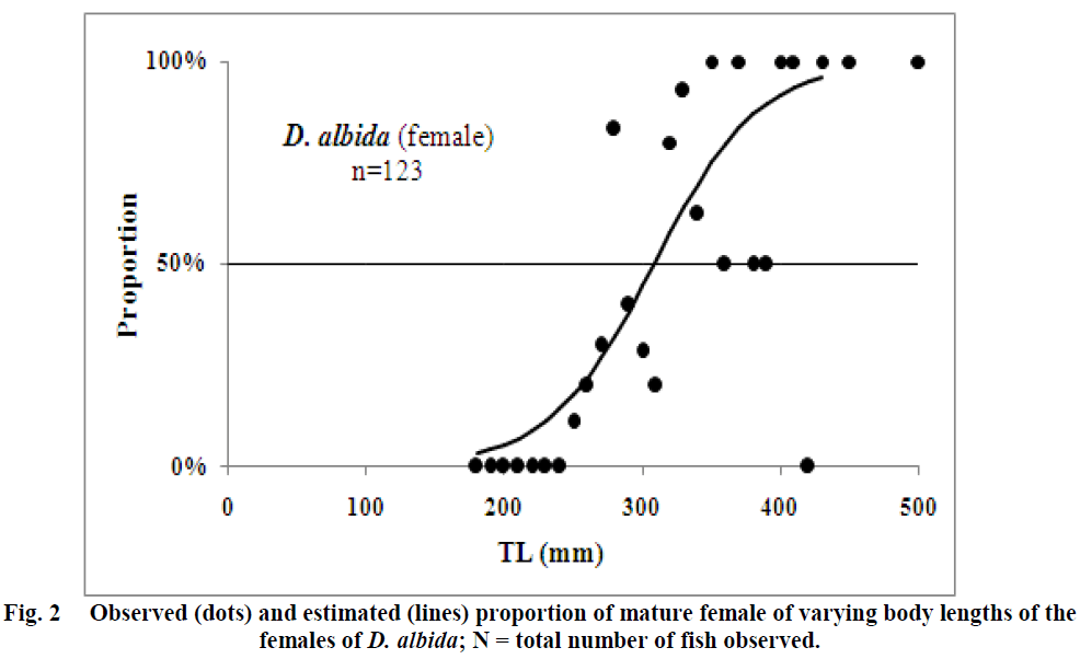 experimental-biology-mature-female