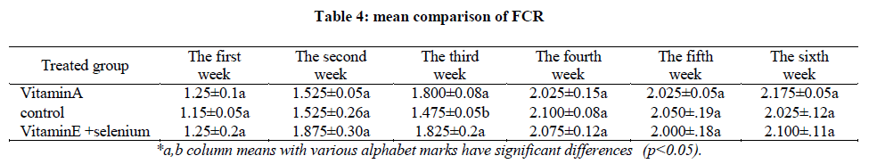 experimental-biology-mean-comparison