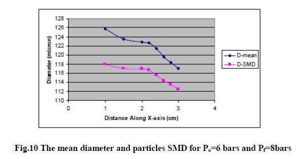 experimental-biology-mean-diameter