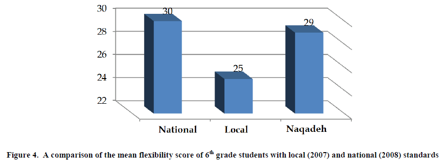 experimental-biology-mean-flexibility-score