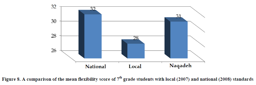 experimental-biology-mean-flexibility-score