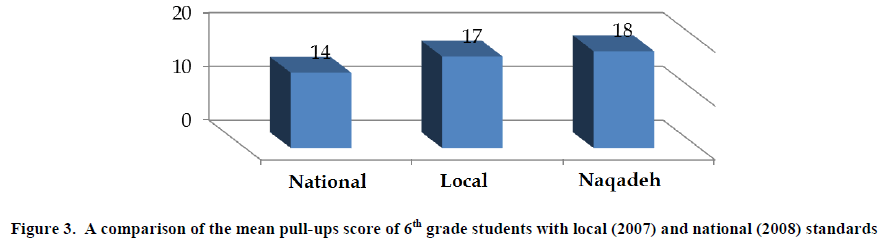 experimental-biology-mean-pull-ups-score