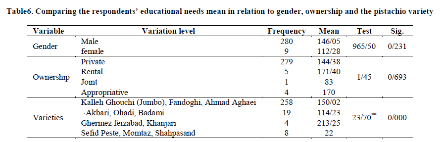 experimental-biology-mean-relation-gender