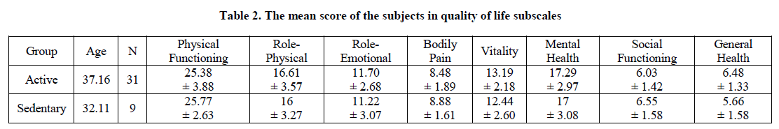 experimental-biology-mean-score-subjects