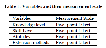 experimental-biology-measurement-scale