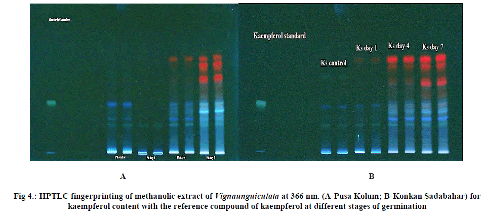 experimental-biology-methanolic-extract
