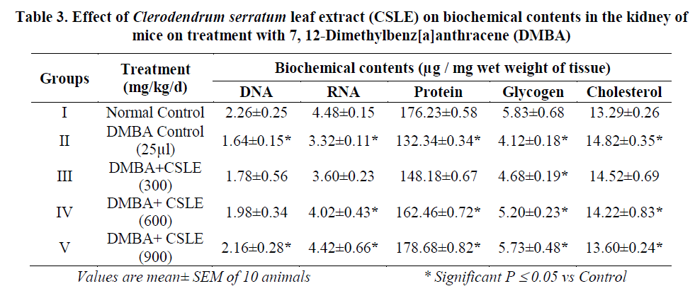 experimental-biology-mice-treatment