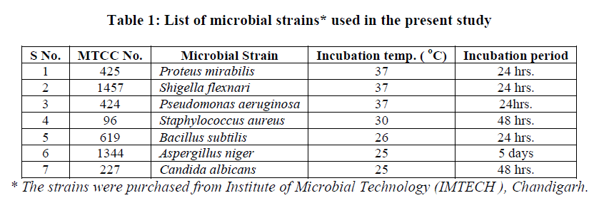 experimental-biology-microbial-strains