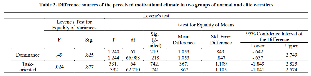 experimental-biology-motivational-climate