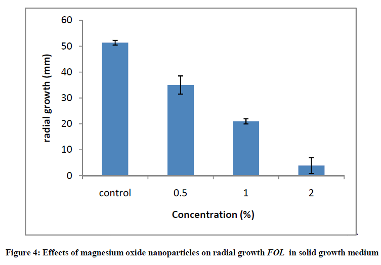 experimental-biology-nanoparticles-radial