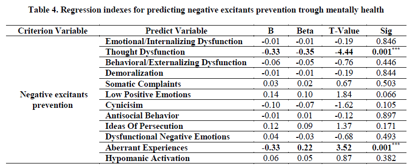 experimental-biology-negative-excitants