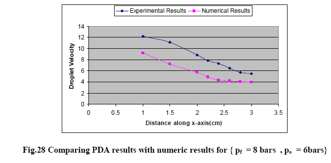 experimental-biology-numeric-results