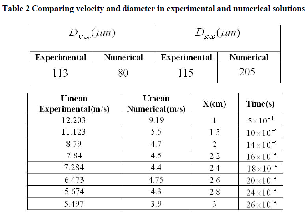 experimental-biology-numerical-solutions