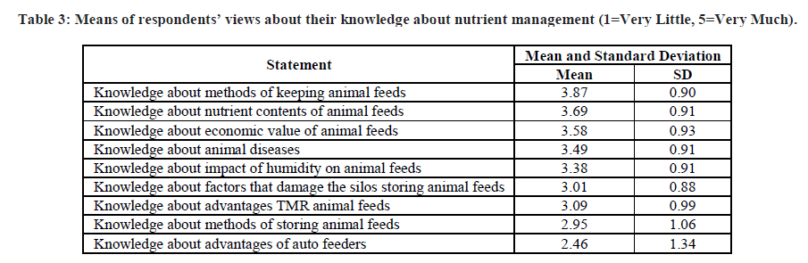 experimental-biology-nutrient-management