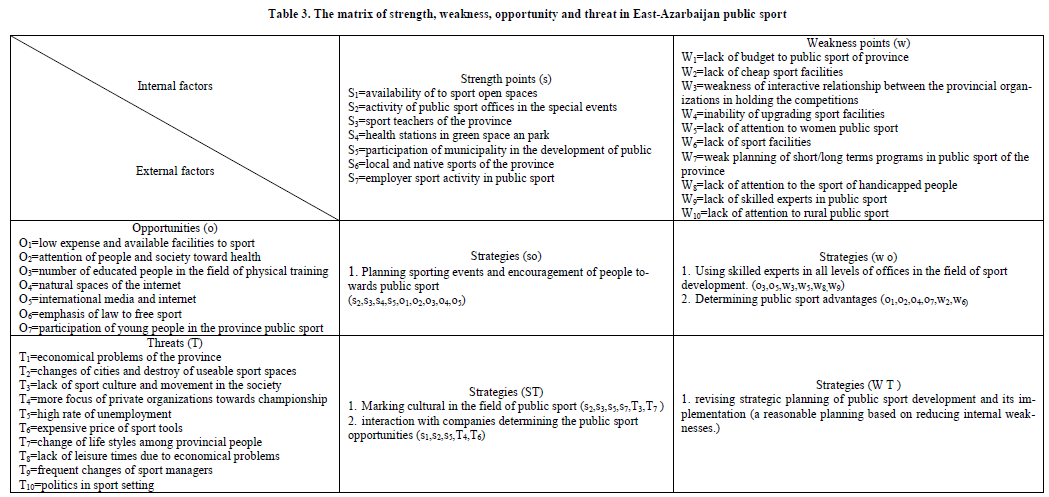 experimental-biology-opportunity-threat