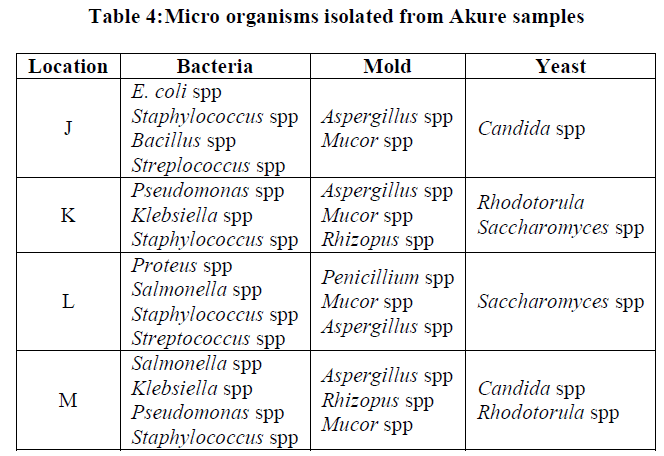 experimental-biology-organisms-isolated