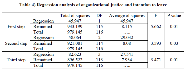 experimental-biology-organizational-justice