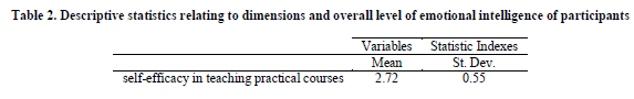 experimental-biology-overall-level-emotional