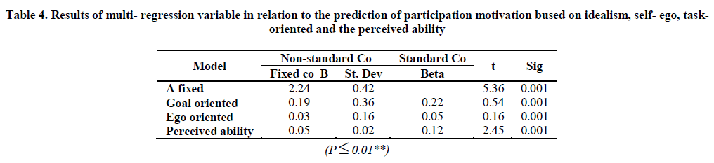 experimental-biology-participation-motivation