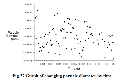 experimental-biology-particle-diameter