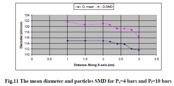 experimental-biology-particles-SMD