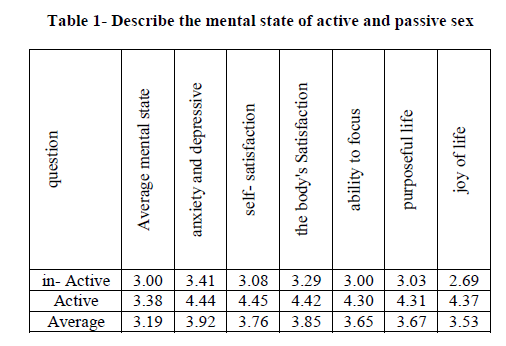 experimental-biology-passive-sex