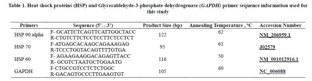 experimental-biology-phosphate-dehydrogenase