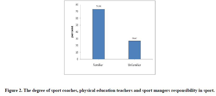 experimental-biology-physical-education