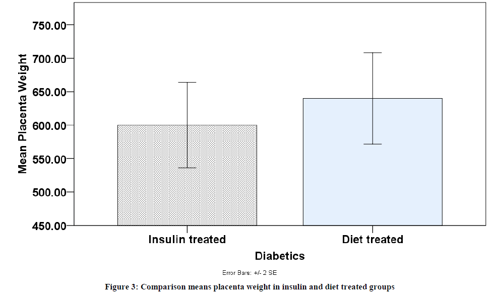 experimental-biology-placenta-weight