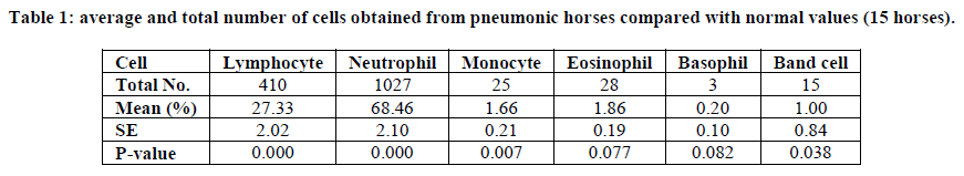 experimental-biology-pneumonic-horses